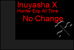 Total Graph of Inuyasha X