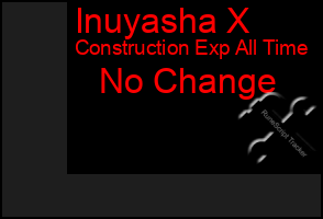 Total Graph of Inuyasha X