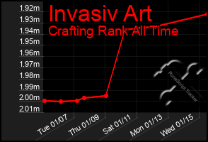 Total Graph of Invasiv Art