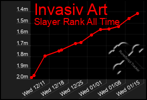 Total Graph of Invasiv Art