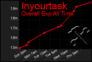 Total Graph of Inyourtask