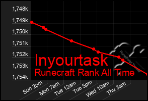 Total Graph of Inyourtask