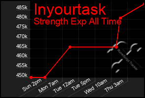 Total Graph of Inyourtask