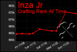 Total Graph of Inza Jr