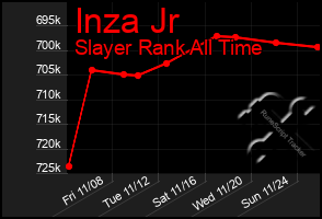 Total Graph of Inza Jr