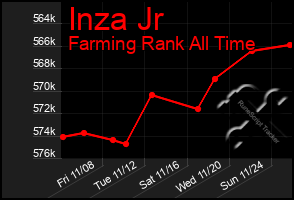 Total Graph of Inza Jr