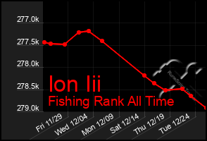 Total Graph of Ion Iii