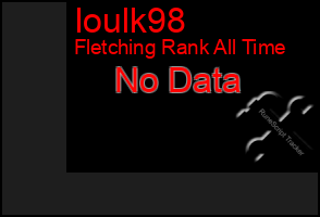 Total Graph of Ioulk98