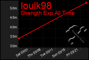 Total Graph of Ioulk98