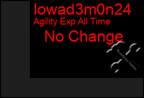 Total Graph of Iowad3m0n24