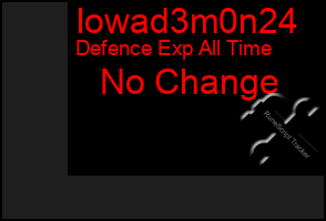Total Graph of Iowad3m0n24