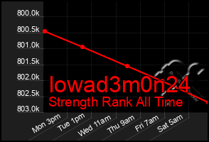 Total Graph of Iowad3m0n24