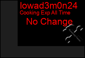 Total Graph of Iowad3m0n24