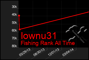 Total Graph of Iownu31