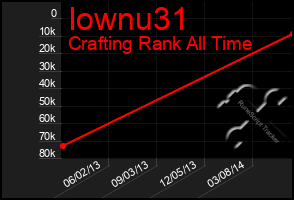 Total Graph of Iownu31
