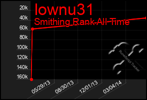 Total Graph of Iownu31