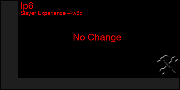 Last 31 Days Graph of Ip6