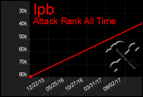 Total Graph of Ipb