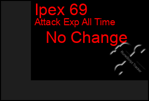 Total Graph of Ipex 69