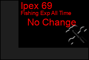 Total Graph of Ipex 69