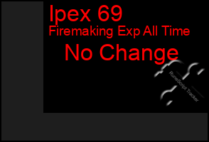 Total Graph of Ipex 69