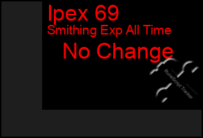 Total Graph of Ipex 69