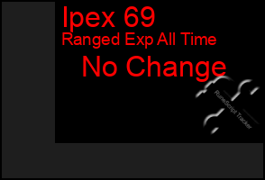 Total Graph of Ipex 69