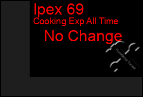 Total Graph of Ipex 69