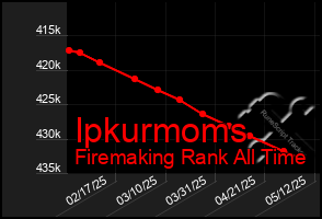 Total Graph of Ipkurmoms
