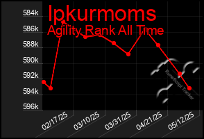 Total Graph of Ipkurmoms