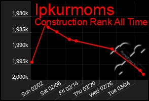 Total Graph of Ipkurmoms