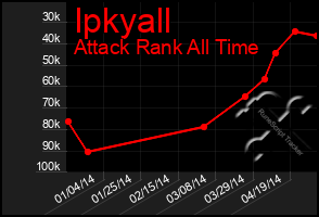 Total Graph of Ipkyall