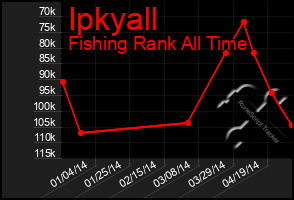 Total Graph of Ipkyall