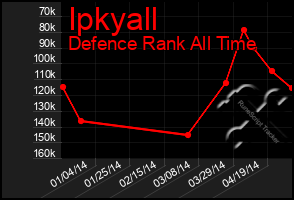 Total Graph of Ipkyall