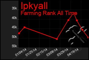 Total Graph of Ipkyall