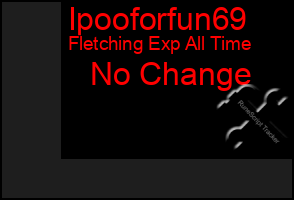 Total Graph of Ipooforfun69