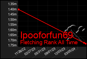 Total Graph of Ipooforfun69