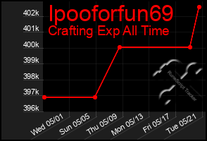 Total Graph of Ipooforfun69