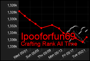 Total Graph of Ipooforfun69