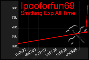 Total Graph of Ipooforfun69