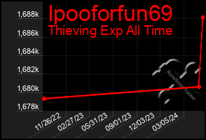 Total Graph of Ipooforfun69