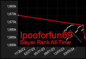 Total Graph of Ipooforfun69