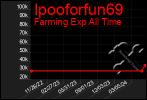 Total Graph of Ipooforfun69