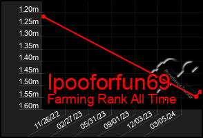 Total Graph of Ipooforfun69