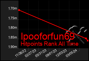 Total Graph of Ipooforfun69