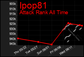 Total Graph of Ipop81