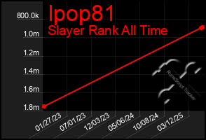 Total Graph of Ipop81