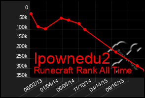 Total Graph of Ipownedu2