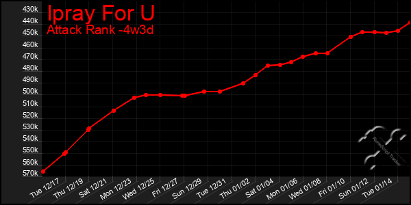 Last 31 Days Graph of Ipray For U