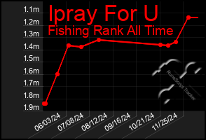 Total Graph of Ipray For U